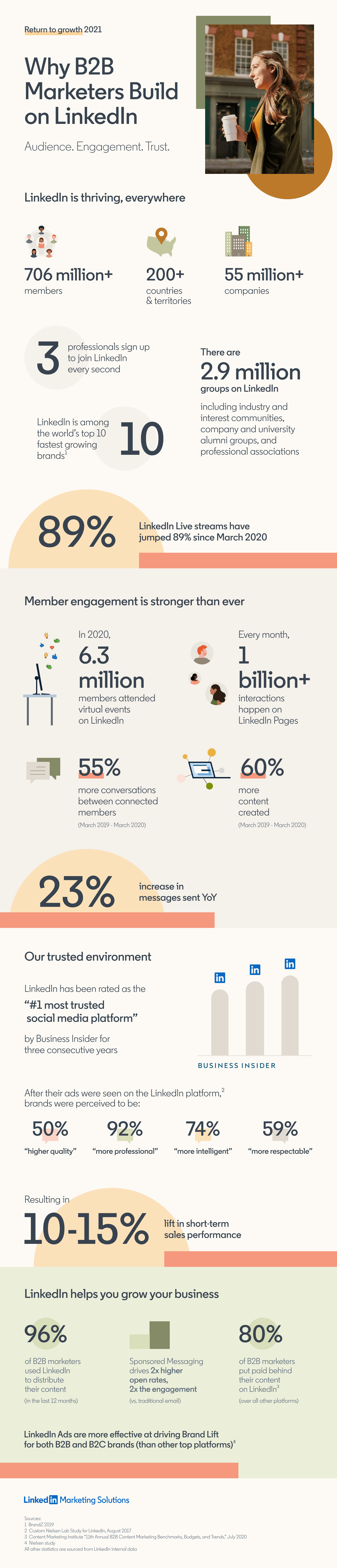 LinkedIn Engagement - Interaktionen_Marketing_Unternehmen.png