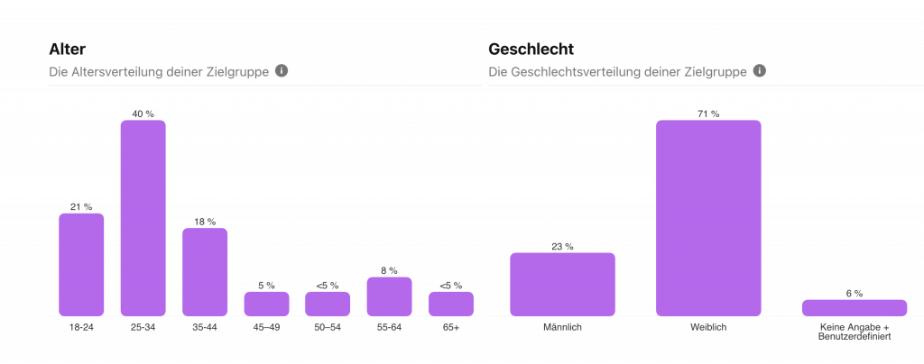 Pinterest-Statistiken-Geschlechterverteilung-2021-Q2