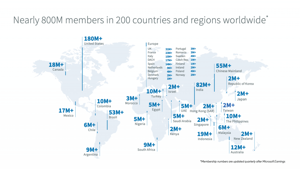 LinkedIn-Nutzerzahlen-Statistiken_Q3-2021