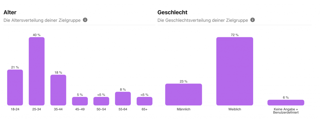 Pinterest-Statistiken-Insights-Q3-2021