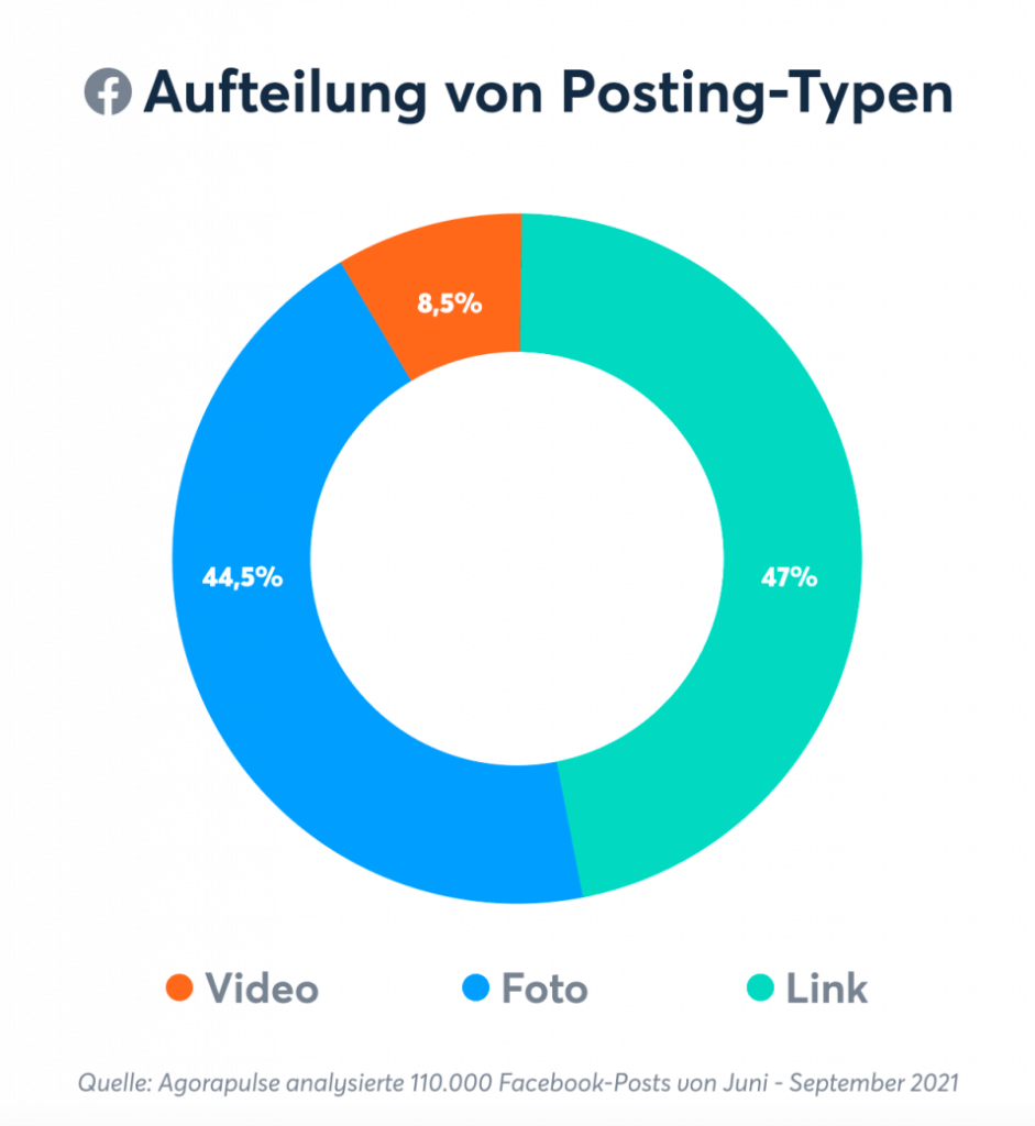 Facebook-Video-Nutzung-Unternehmen-2021