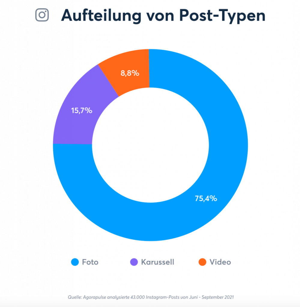 Instagram-Video-Nutzung-Unternehmen-2021