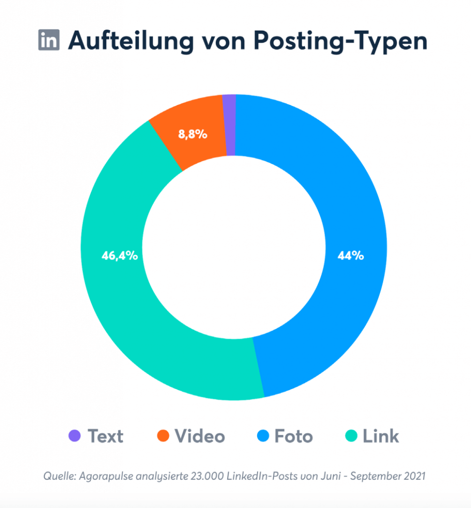 LinkedIn-Video-Nutzung-Unternehmen-2021