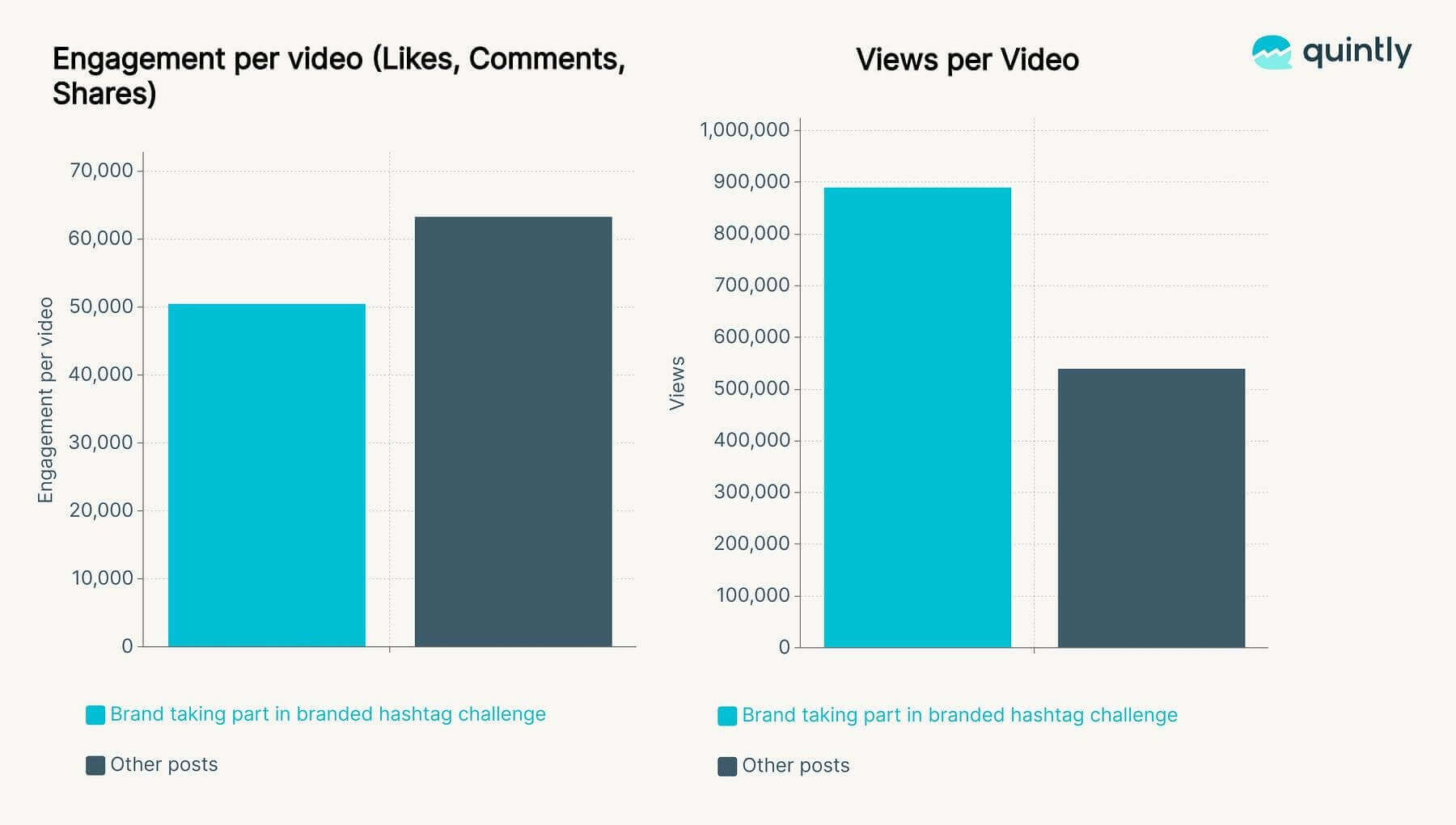 TikTok-Unternehmen-Hashtag-Challenge-Interaktion