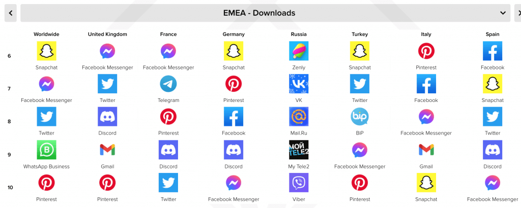 Top-Soziale-Netzwerke-Deutschland-App-Downloads-2022