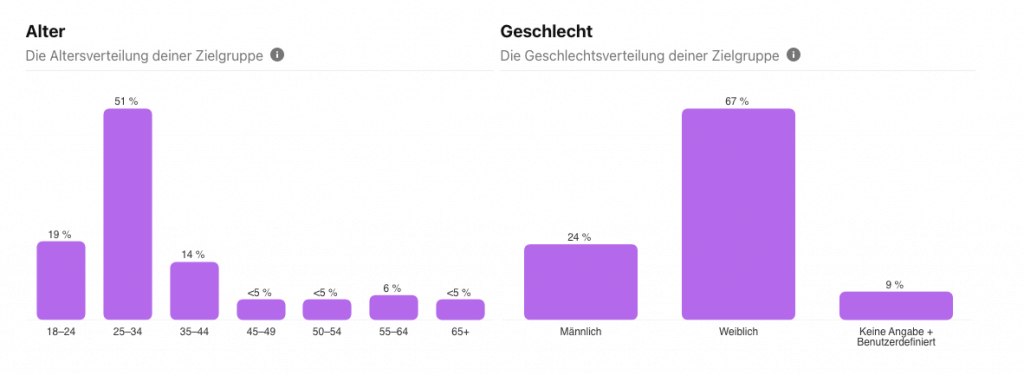 Pinterest-Statistiken-2022-Demographie-Q1