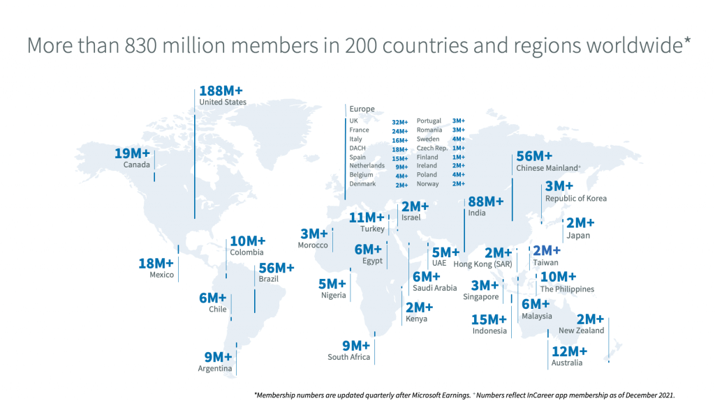 LinkedIn-Statistiken-Nutzerzahlen-2022-Q2