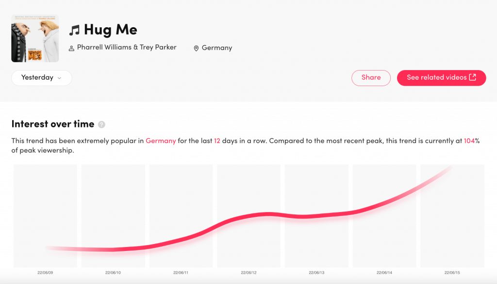 TikTok-angesagte-Songs-Charts-2022