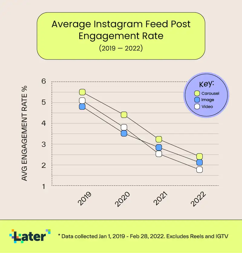 Instagram-Engagement-Feed-Posts-2022