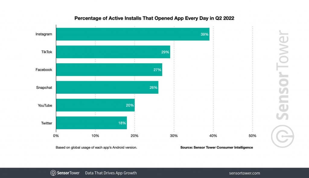 Social-Media-Studie-2022-Power-User-Instagram