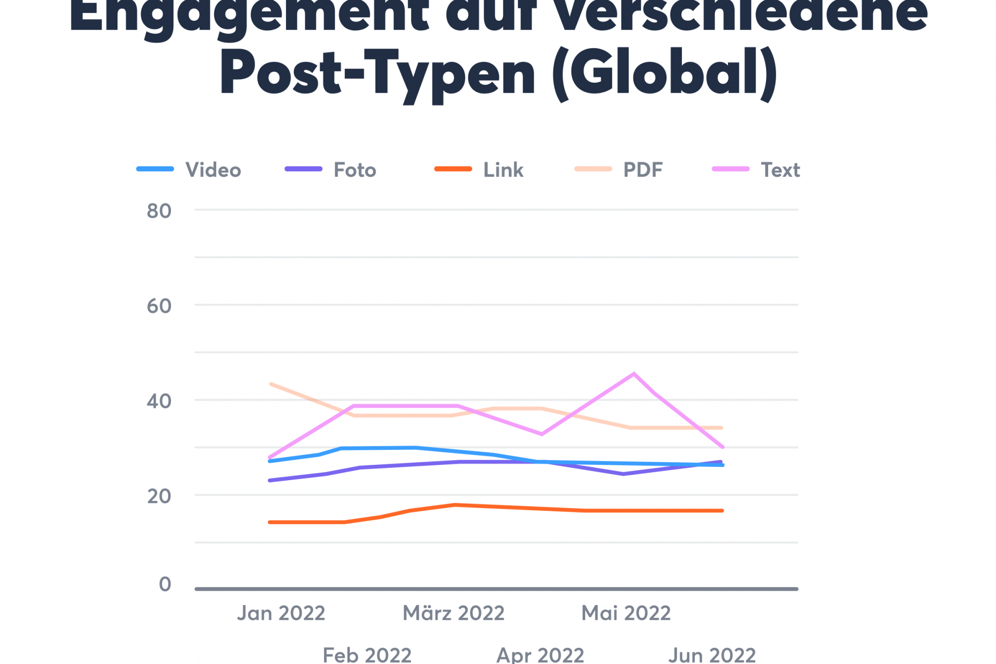 LinkedIn-Studie-DACH-2022-Formate-Link-Posts-Video