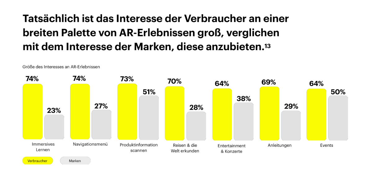 Snapchat-Studie-Augmented-Reality-Erwartungen-Nutzer