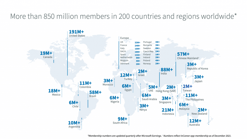 LinkedIn-Statistiken-Nutzerzahlen-2022-Oktober