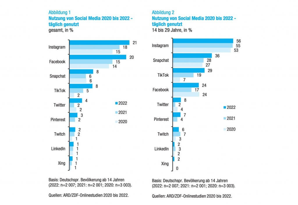 Social-Media-Nutzung-Deutschland-2022-2023